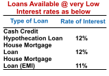 Type of Loan Rate of Interest Cash Credit Hypothecation Loan House Mortgage Loan House Mortgage Loan (EMI)  12%  12%  11% Loans Available @ very Low Interest rates as below