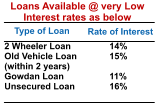 Type of Loan Rate of Interest 2 Wheeler Loan Old Vehicle Loan (within 2 years) Gowdan Loan Unsecured Loan 14% 15%  11% 16% Loans Available @ very Low Interest rates as below